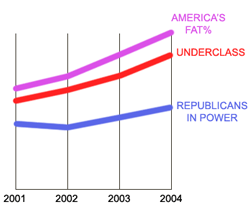 This chart is fake, and should not be taken as actual information